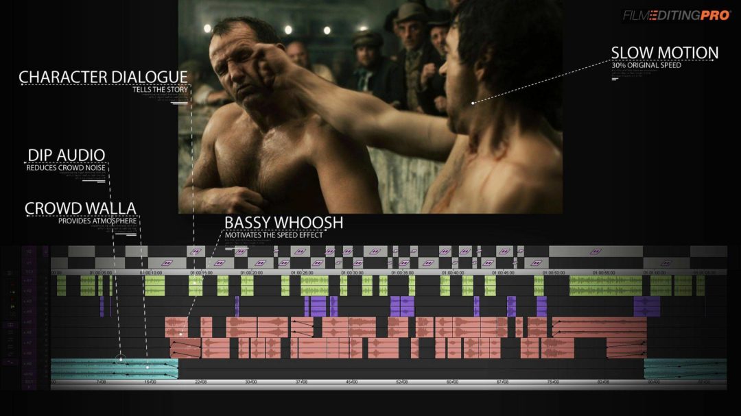 专业好莱坞大片电影剪辑分步培训视频课程 Film Editing Pro – The Art of Action Editing_img_3