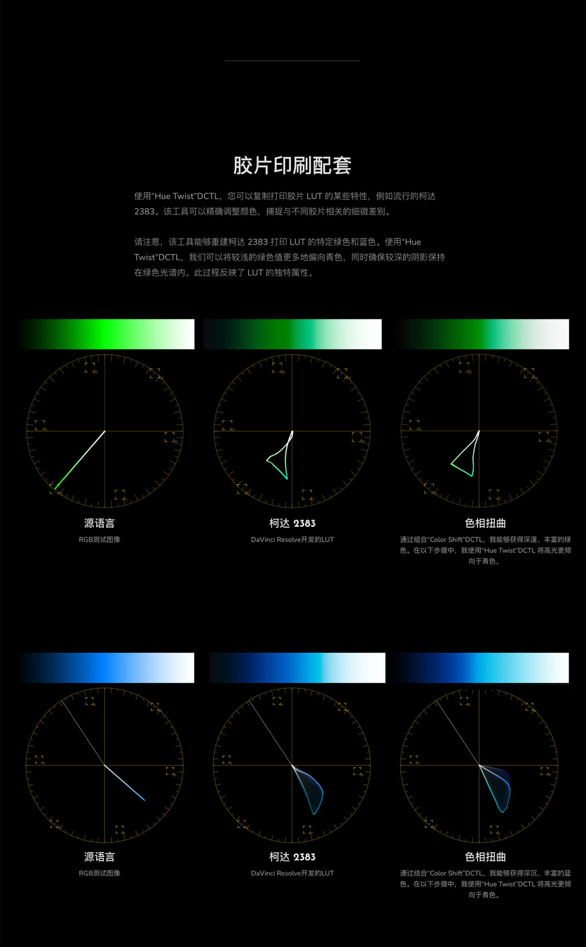 达芬奇电影胶片模拟色调扭曲DCTL节点调色预设 Mononodes - HUE TWIST DCTLS_img_3