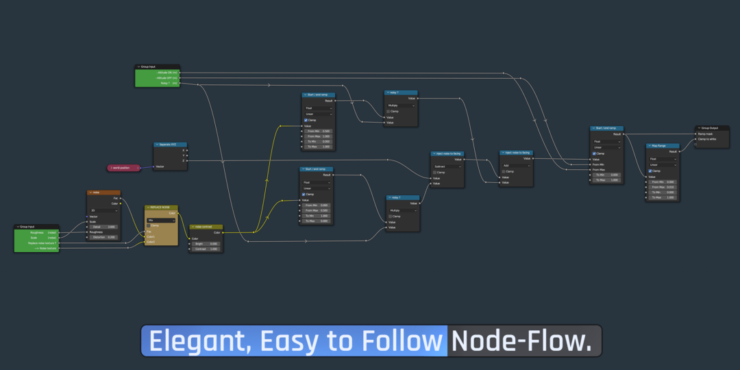 Blender预设 智能材质贴图节点特效资产包 Blender Market – Smartify Nodes 1.04_img_3