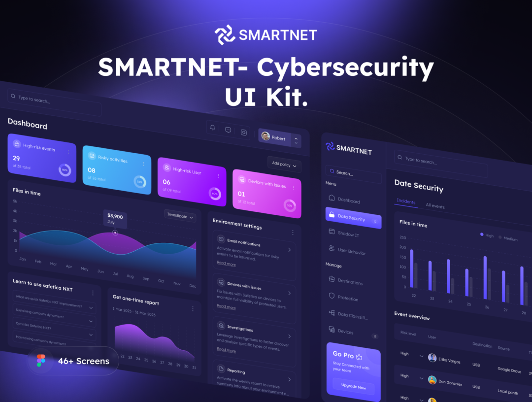 46+屏SaaS产品网络安全智能服务看板后台仪表盘见面设计Figma模板套件 Smartnet- Cybersecurity UI Kit_img_3