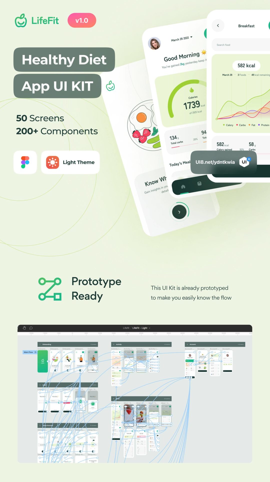 50屏健康饮食减肥体重指数卡路里计数器应用程序APP界面设计Figma模板套件 LifeFit - Healthy Diet Calory Counter App UI Kit_img_3