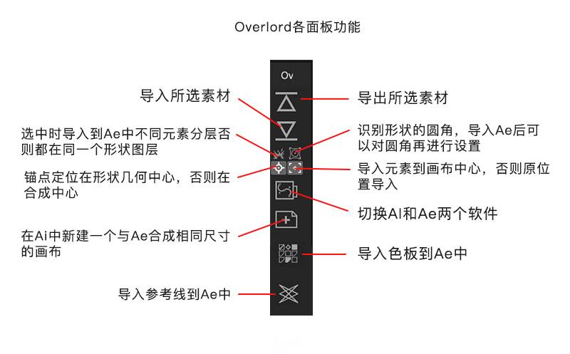 AI/AE实时交互插件Overload插件MG动画制作插件支持WIN/MAC 2023 AI AE_img_1