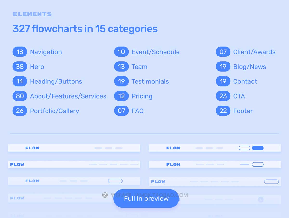 327张网站登陆界面布局流程图线框图设计Figma模板素材 ALF | Flowchart Wireframe Constructor_img_2