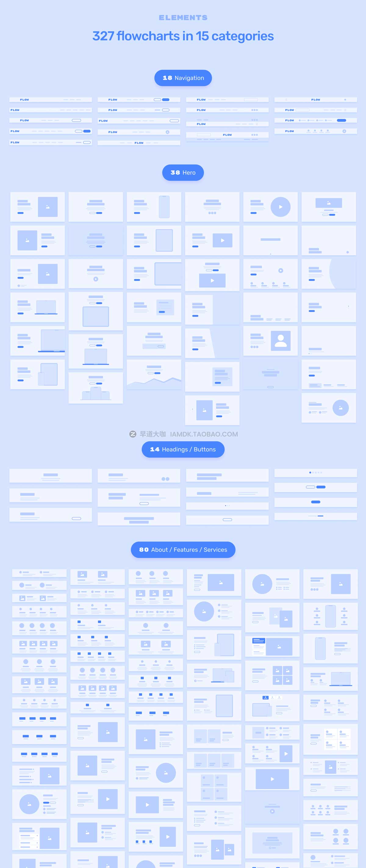 327张网站登陆界面布局流程图线框图设计Figma模板素材 ALF | Flowchart Wireframe Constructor_img_2