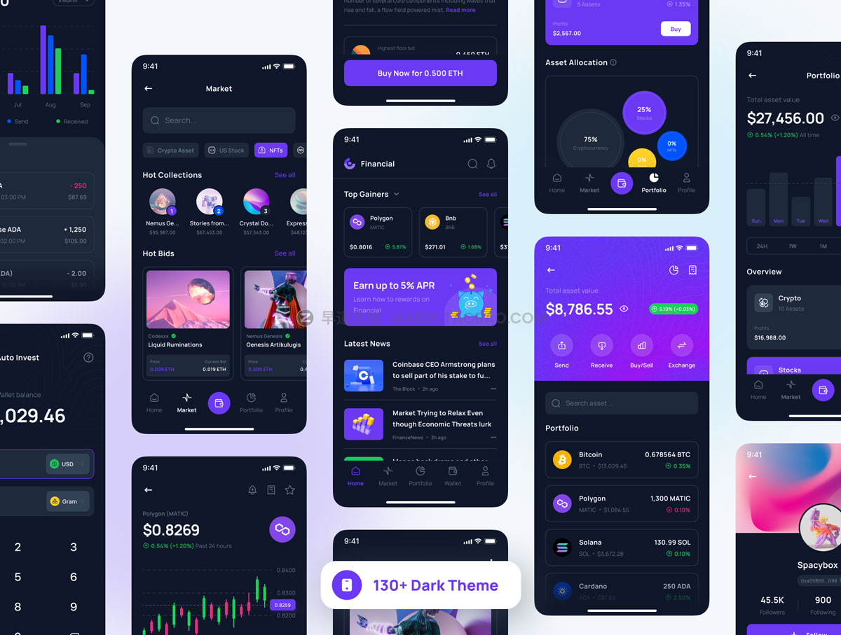 130多屏投资金融理财应用程序APP界面设计UI套件FIGMA模板 Finline - Investments & Finance App UI Kit_img_2