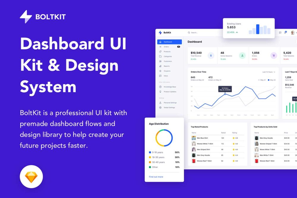 40多屏电商后台商品管理仪表盘UI界面设计SKETCH模板套件 Bolt UI Kit & Design Library_img_2