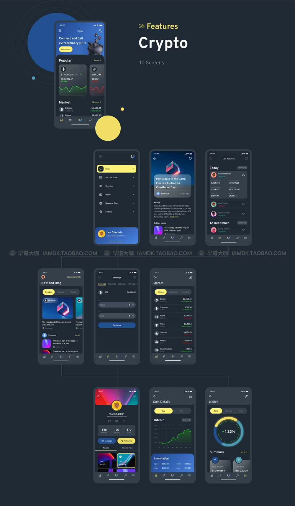 现代创意暗黑多用途iOS APP界面设计UI套件素材包 Metmoi Mobile App UI KIT_img_2