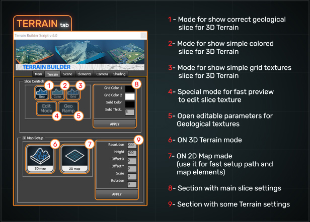 AE脚本插件 创建三维地图地形地点路径展示动画素材 Terrain Builder Pro_img_2