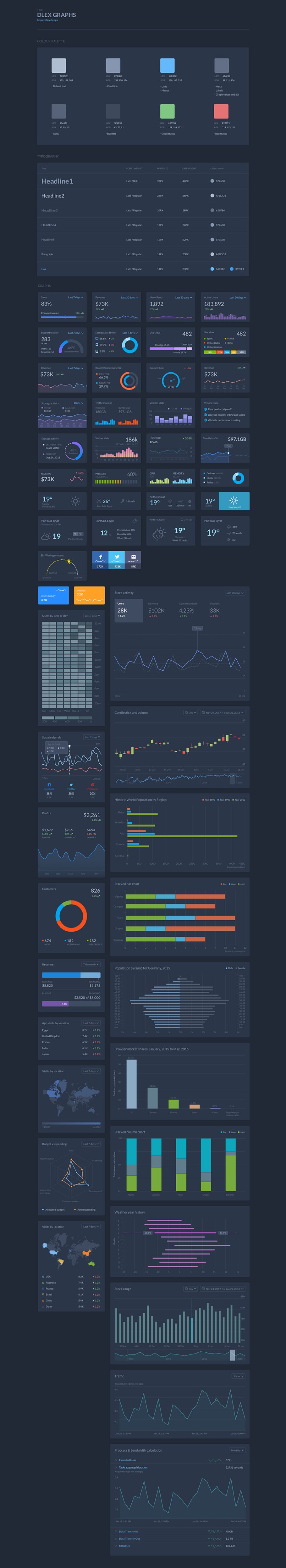 精美金融股票电子商务后台仪表盘UI 界面设计套件 Dlex Graph UI Kit_img_2