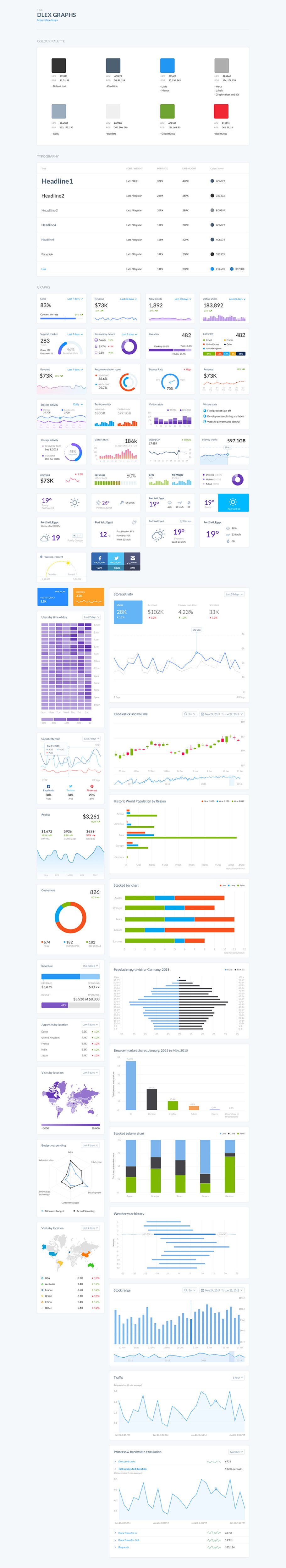 精美金融股票电子商务后台仪表盘UI 界面设计套件 Dlex Graph UI Kit_img_2