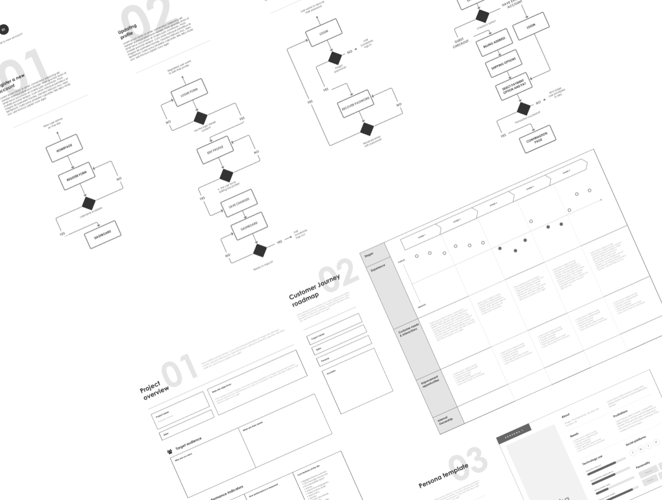 网站设计流程图Web UX线框图Sketch模板 UX Starter Kit_img_2