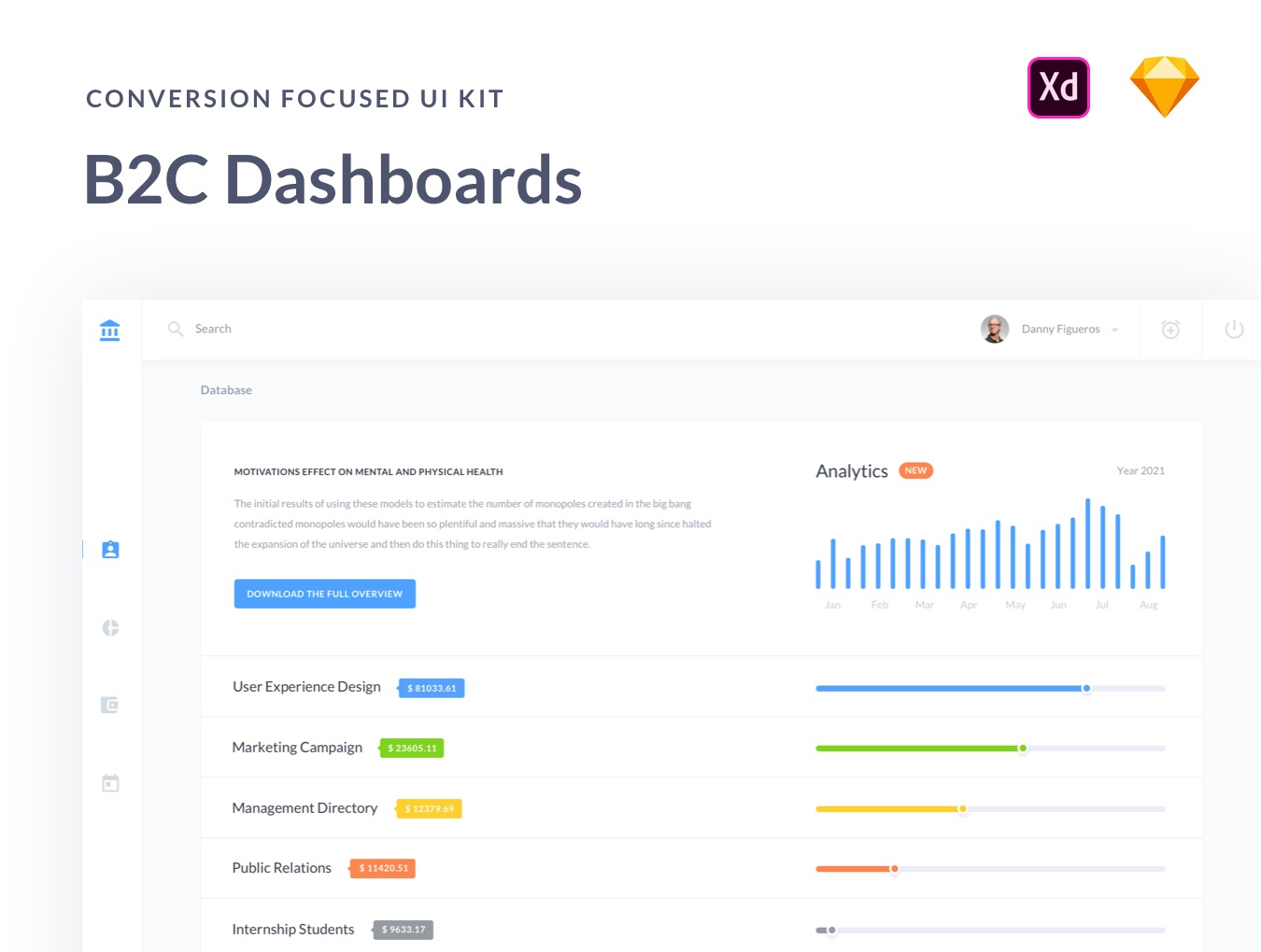 用户管理信息系统界面设计WEB UI模板素材 B2C Dashboards UI Kit_img_1