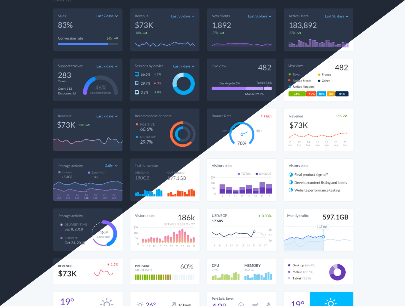 金融股票数据分析用户界面APP UI设计模板 Dlex Graph UI Kit_img_1