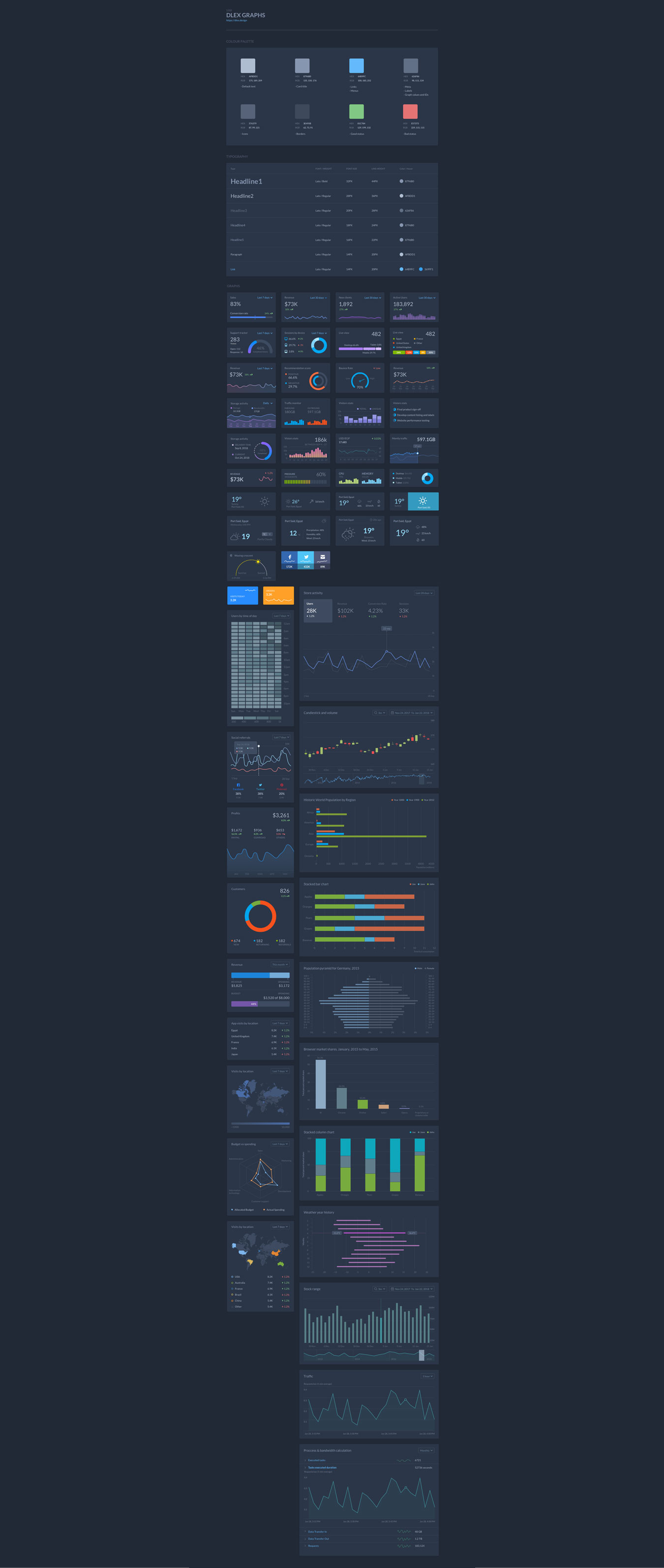 金融股票数据分析用户界面APP UI设计模板 Dlex Graph UI Kit_img_1