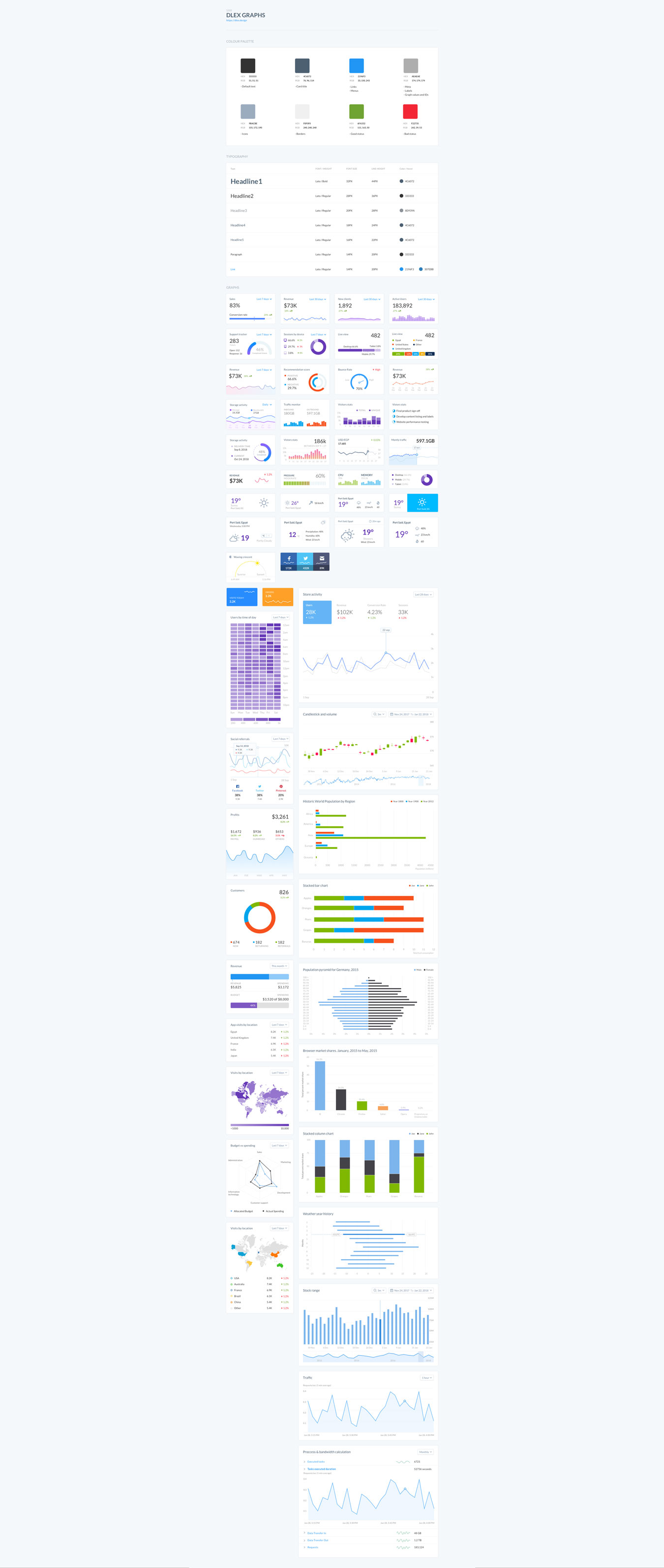 金融股票数据分析用户界面APP UI设计模板 Dlex Graph UI Kit_img_1