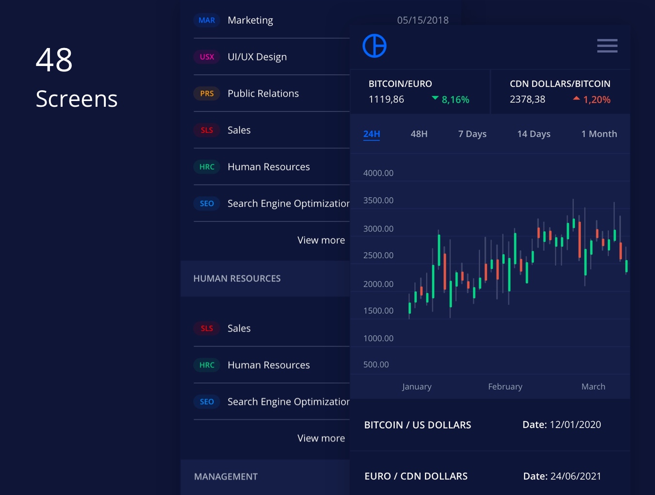 48个货币股票仪表板&股票管理后台手机Web UI套件 Mobile Crypto Web UI Kit_img_2