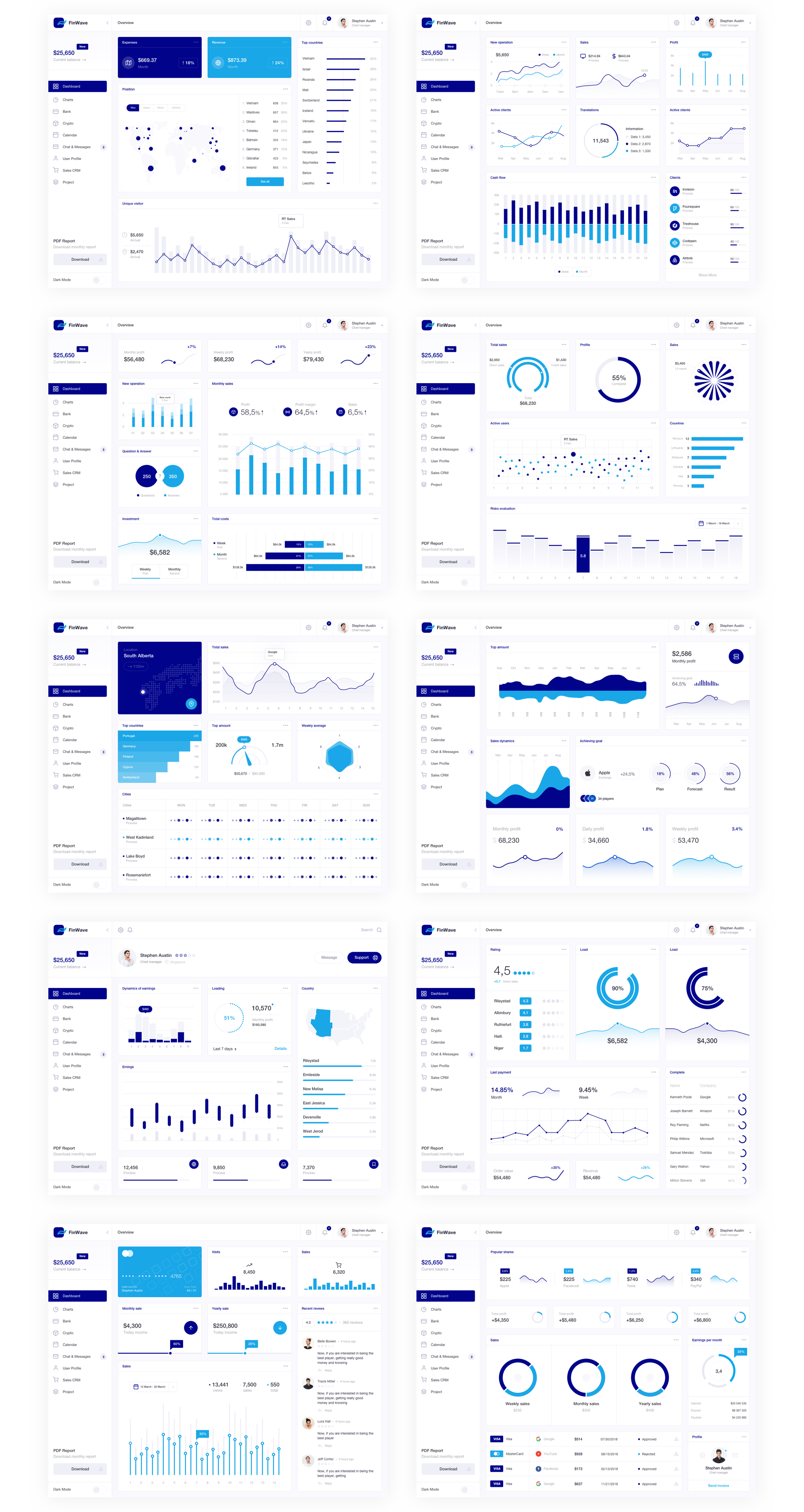 金融行业的仪表盘和管理面板UI工具包 FinWave UI Kit 1.0_img_2