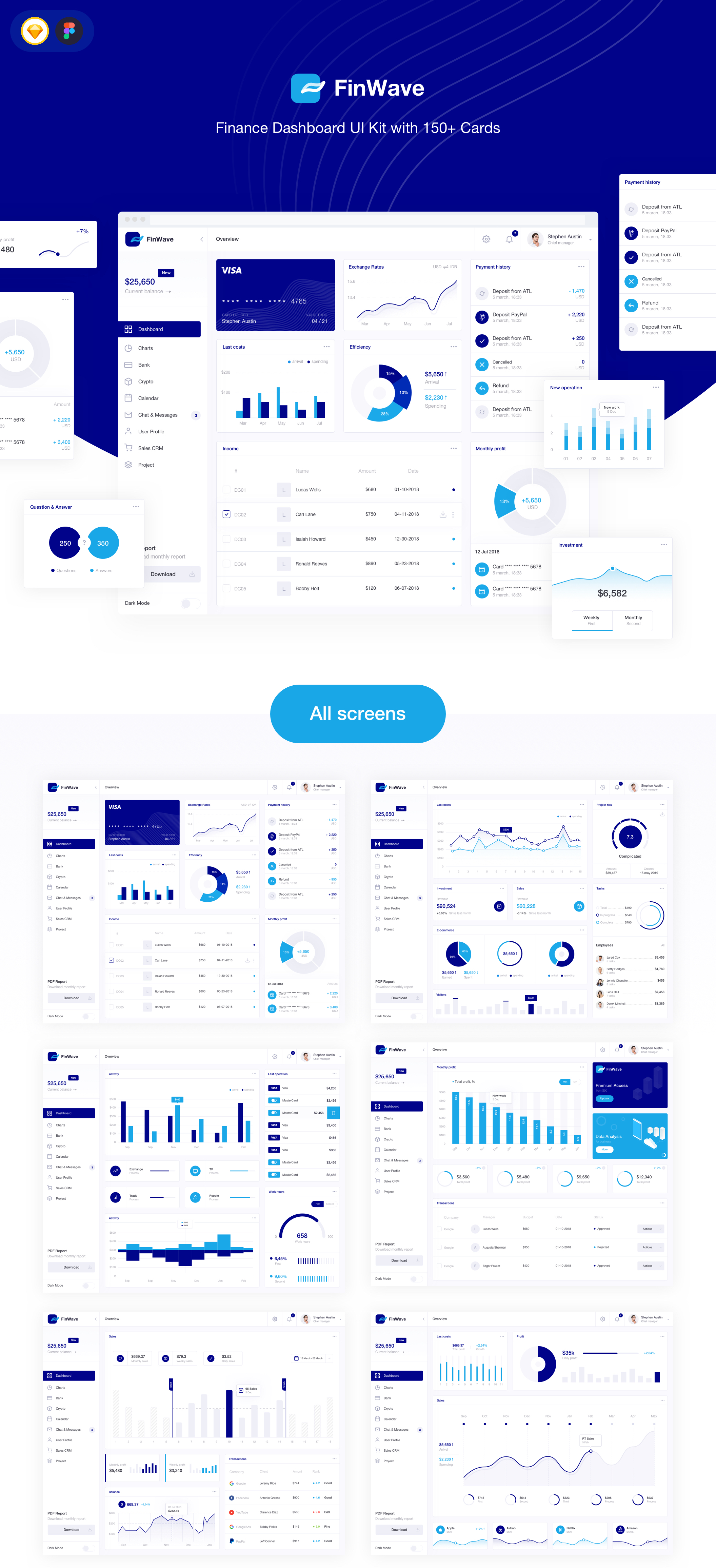 金融行业的仪表盘和管理面板UI工具包 FinWave UI Kit 1.0_img_2