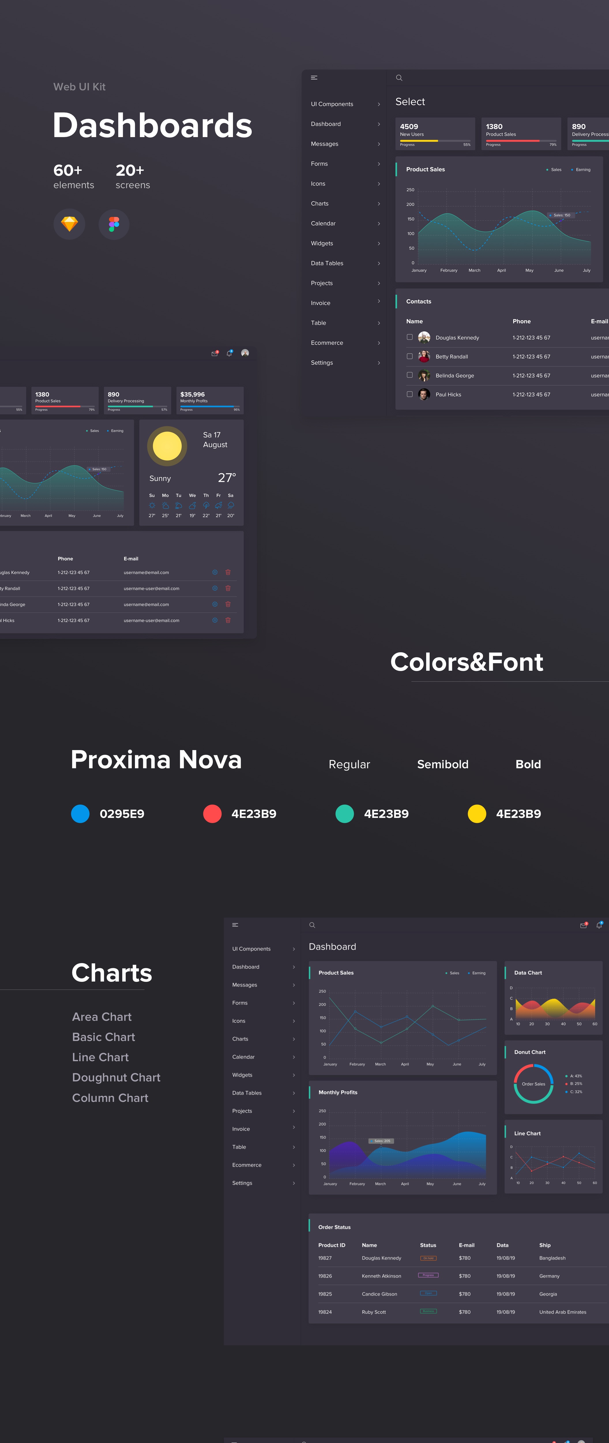 极简的信息统计后台任务管理仪表盘UI工具包 Dashboard Panel Design_img_2