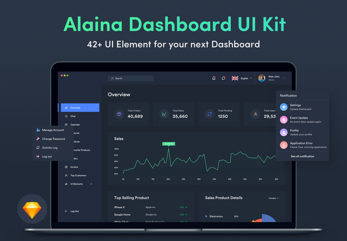 精美信息统计后台仪表盘界面UI工具包 Alaina Dashboard UI Kit_img_2