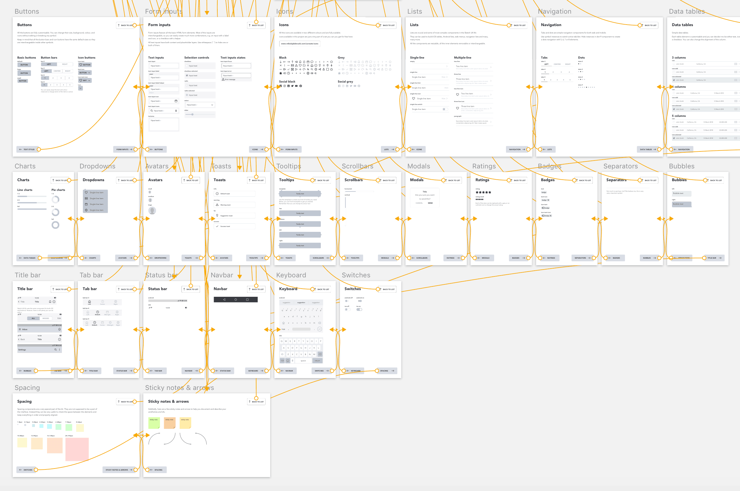 高度可定制的UI线框包 Wireframing UX Kit Sketch Freebie_img_3