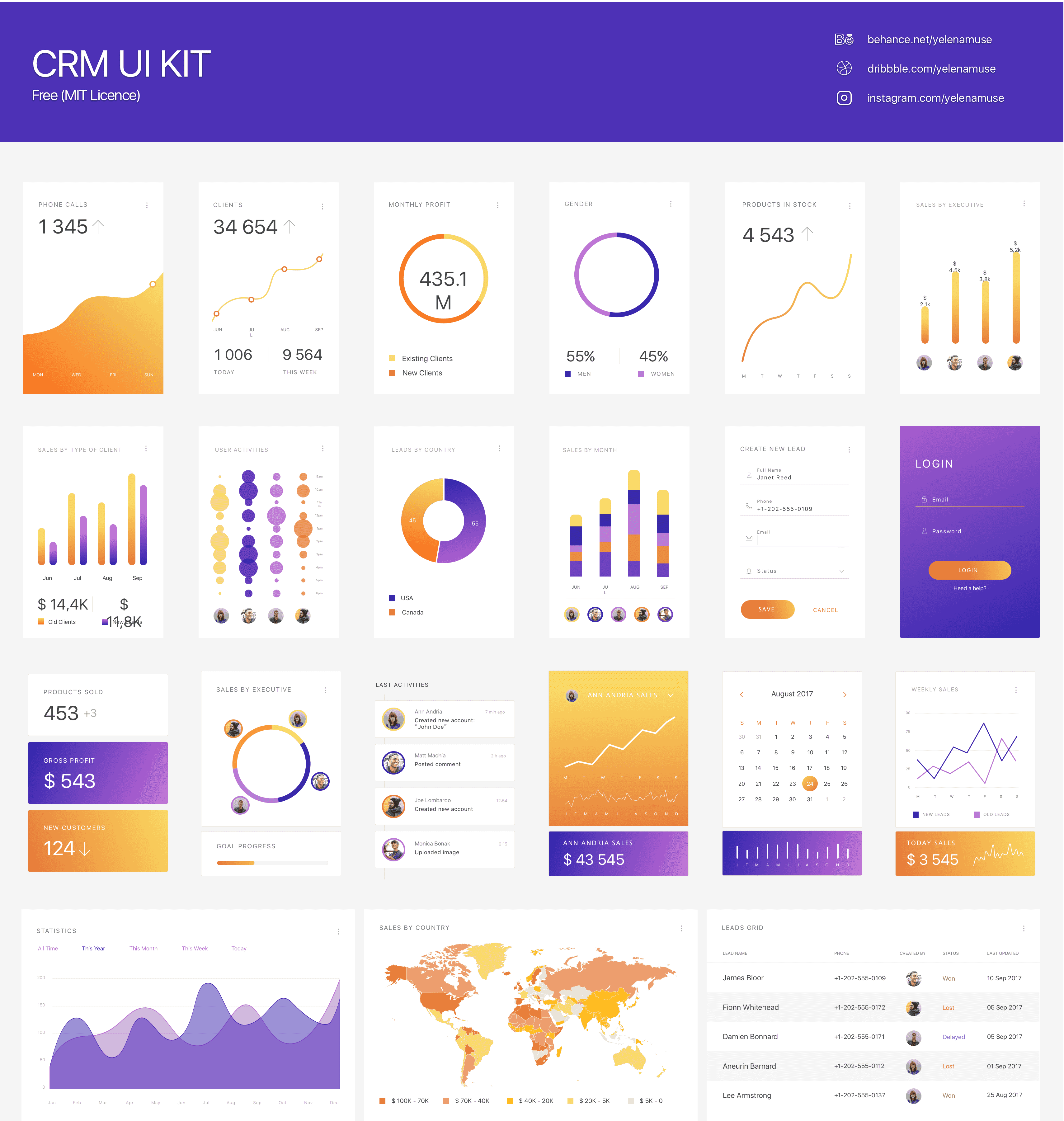 CRM控制面板UI套件 CRM Dashboard UI Kit_img_3