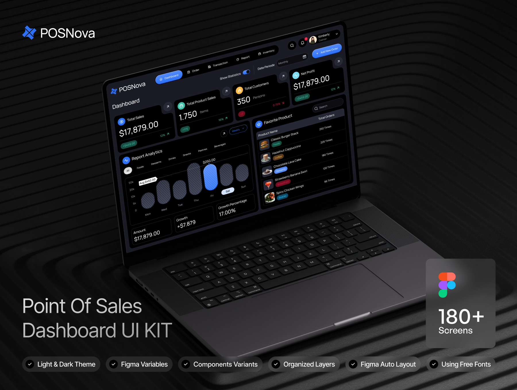 180+屏简洁销售仪表盘销售数据管理平台响应式UI套件 POSNova - Point Of Sales Dashboard UI KIT_irccMK