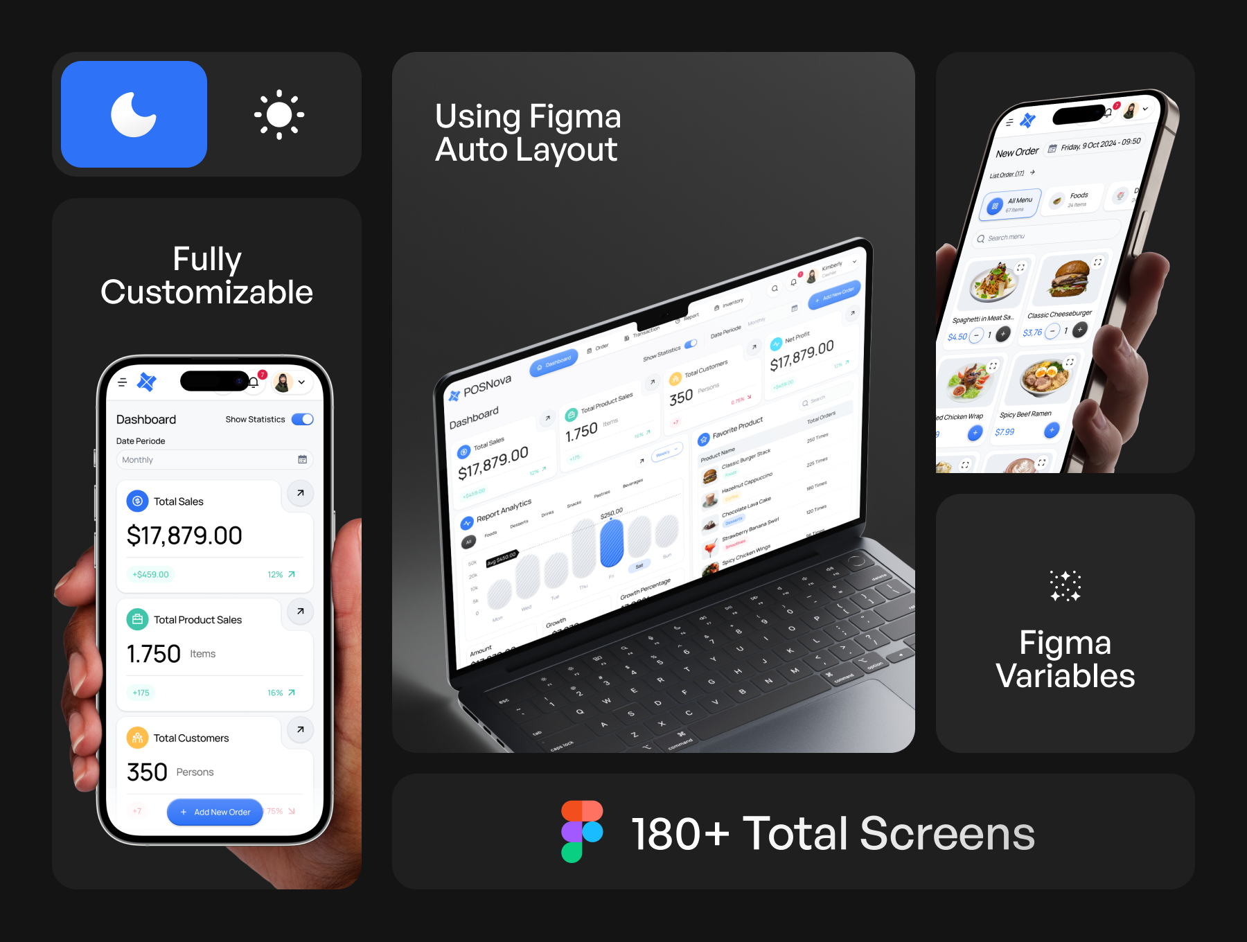 180+屏简洁销售仪表盘销售数据管理平台响应式UI套件 POSNova - Point Of Sales Dashboard UI KIT_LmPOsC