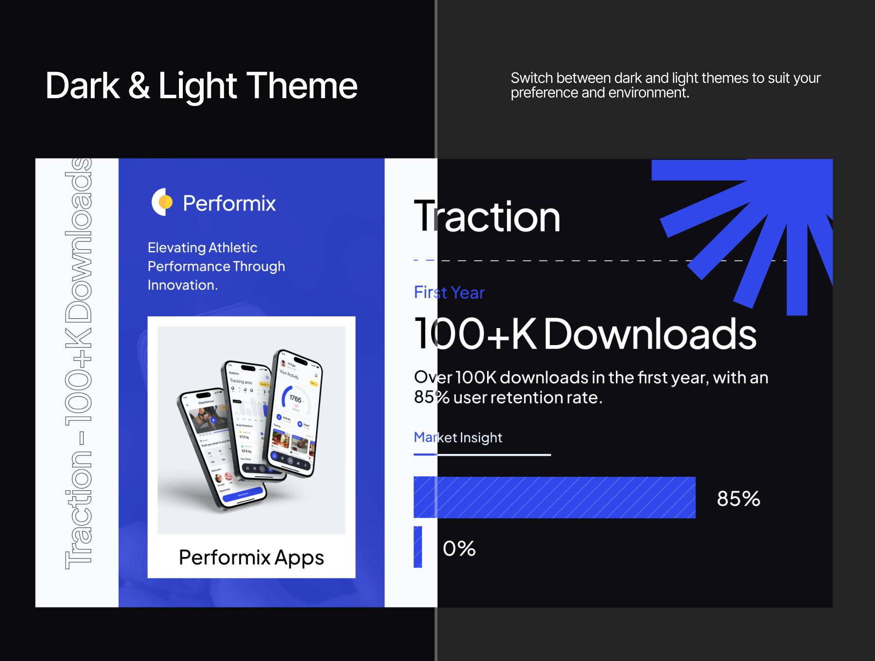 50屏精美科技风简约多功能演示文稿Figma模板 Performix - Sports Pitch Deck KIT_bqk8dc