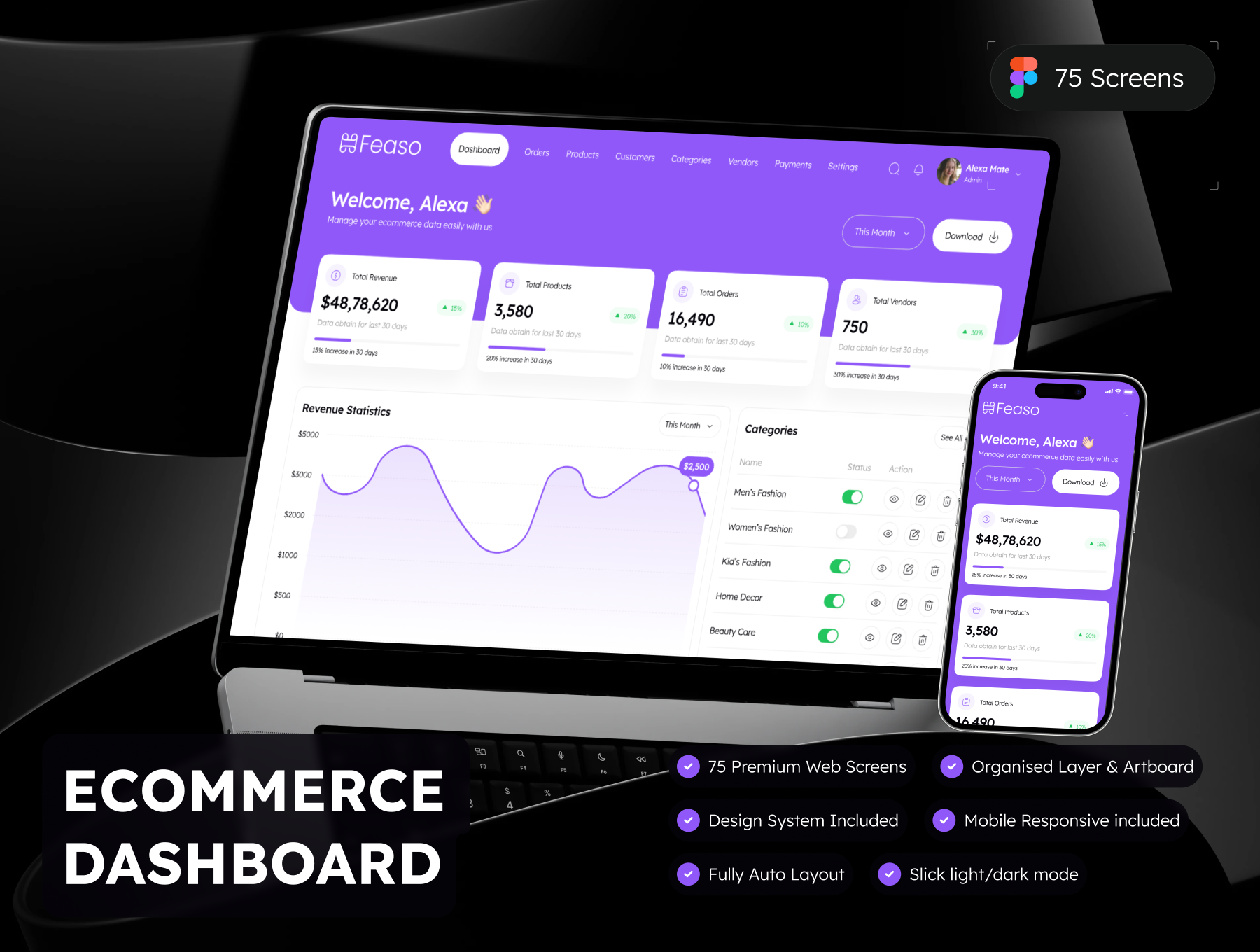 75屏电商管理后台仪表盘响应式界面模板 Feaso - Ecommerce Dashboard Admin UI Kit_img_1