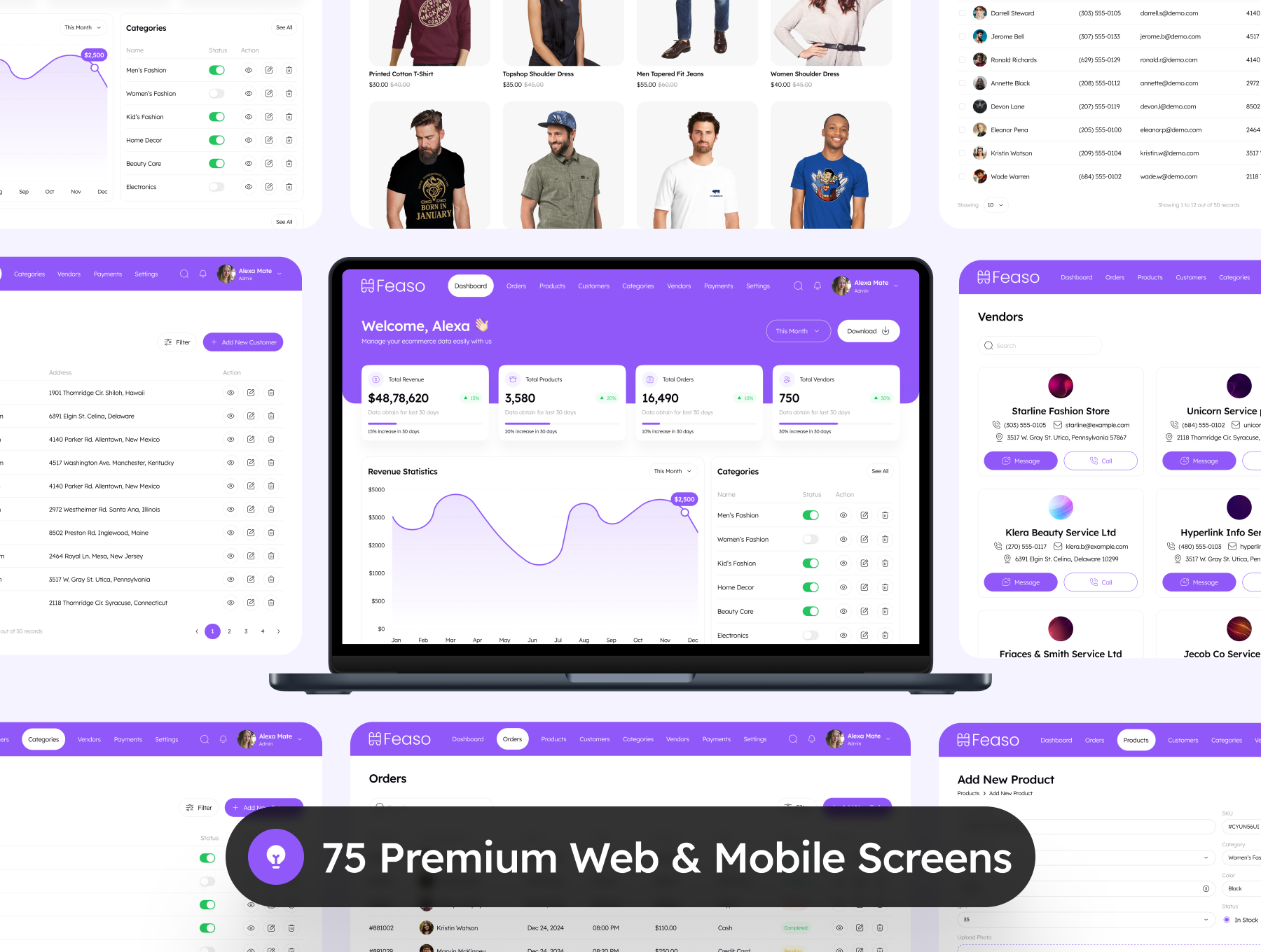 75屏电商管理后台仪表盘响应式界面模板 Feaso - Ecommerce Dashboard Admin UI Kit_img_1