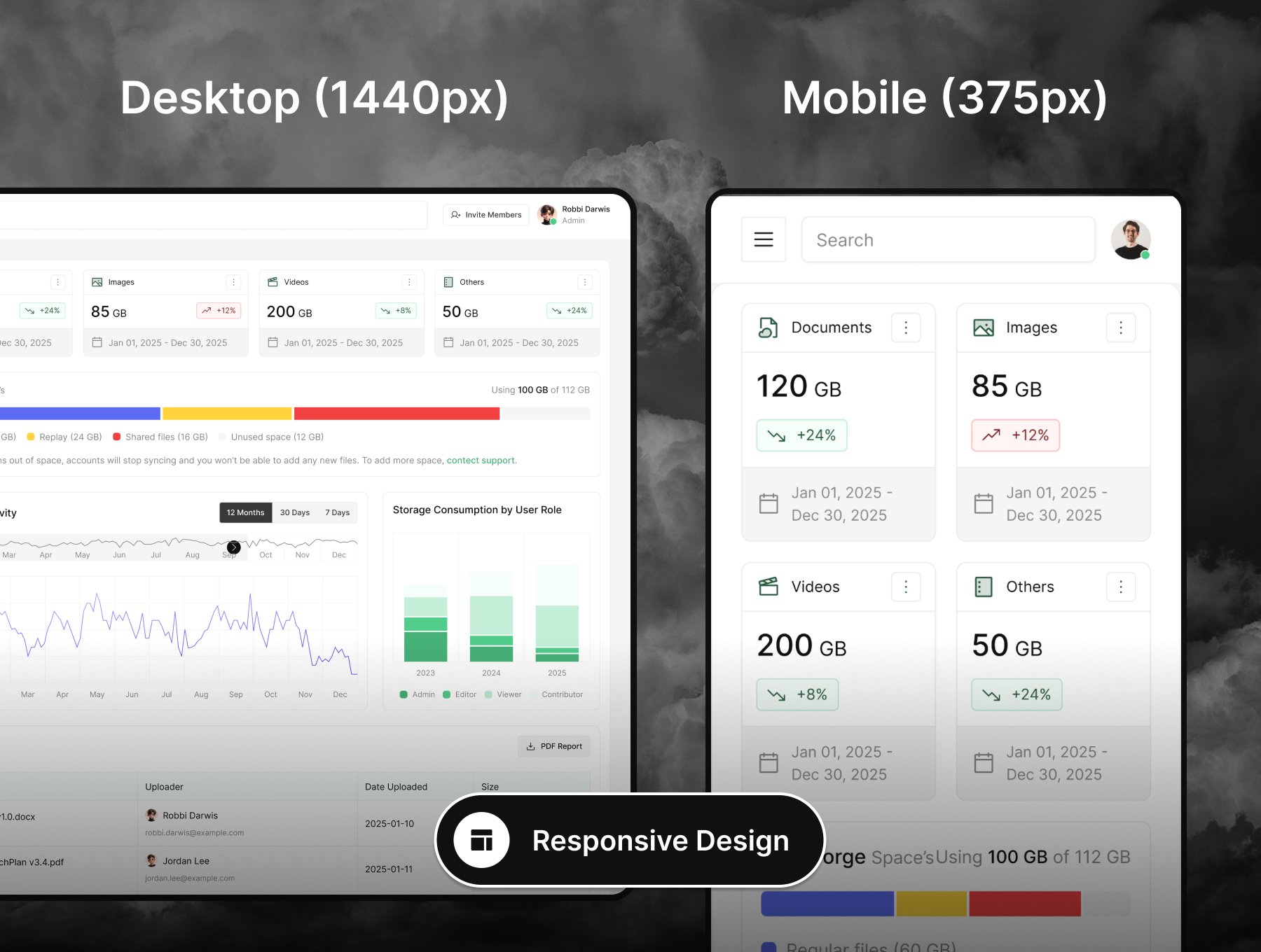 112屏简约响应式云存储CDN数据统计相关仪表盘界面模板 Cloudy - Cloud File Storage Dashboard UI Kit_FtpDgn