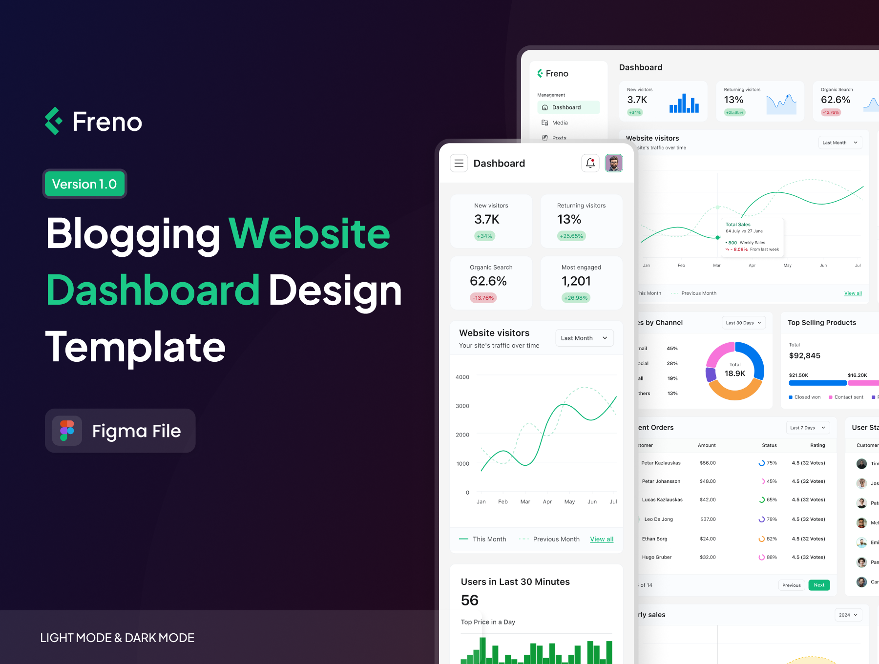 双配色专业级数字产品博客网站管理后台界面模板 Freno - Web Admin Dashboard UI Kit_P2OCwn