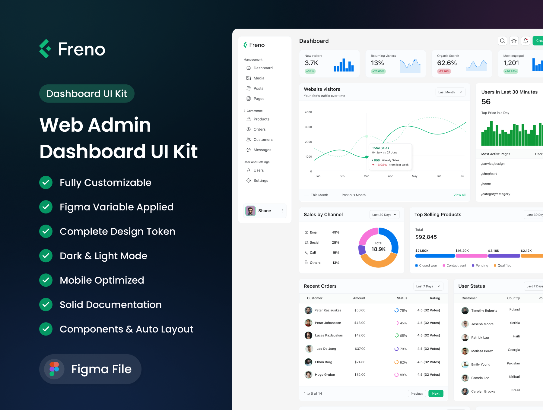 双配色专业级数字产品博客网站管理后台界面模板 Freno - Web Admin Dashboard UI Kit_dodIEI