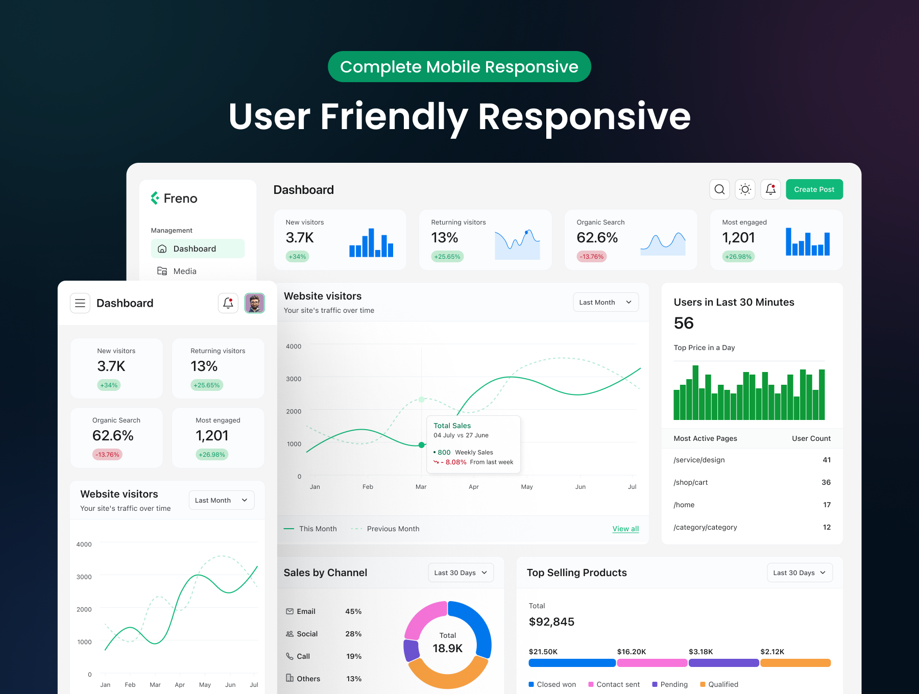 双配色专业级数字产品博客网站管理后台界面模板 Freno - Web Admin Dashboard UI Kit_zIjJZ6