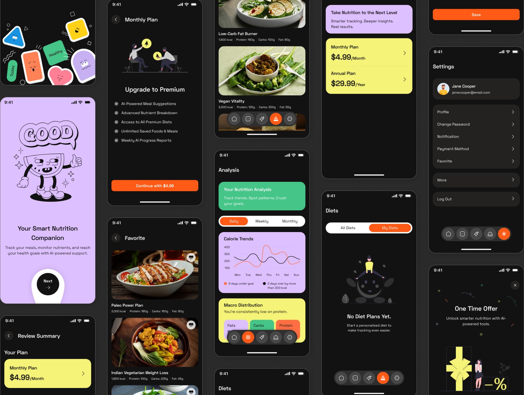 30+屏食物卡路里追踪营养分析健康饮食应用UI套件 | Nutri AI Food Calorie Tracker App UI Kit_3HXGZq
